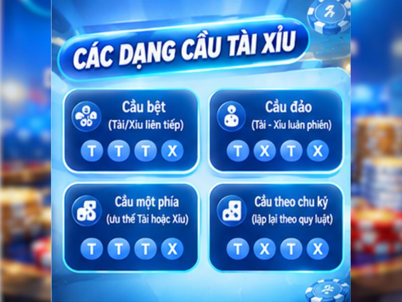 Các dạng cầu Tài Xỉu phổ biến