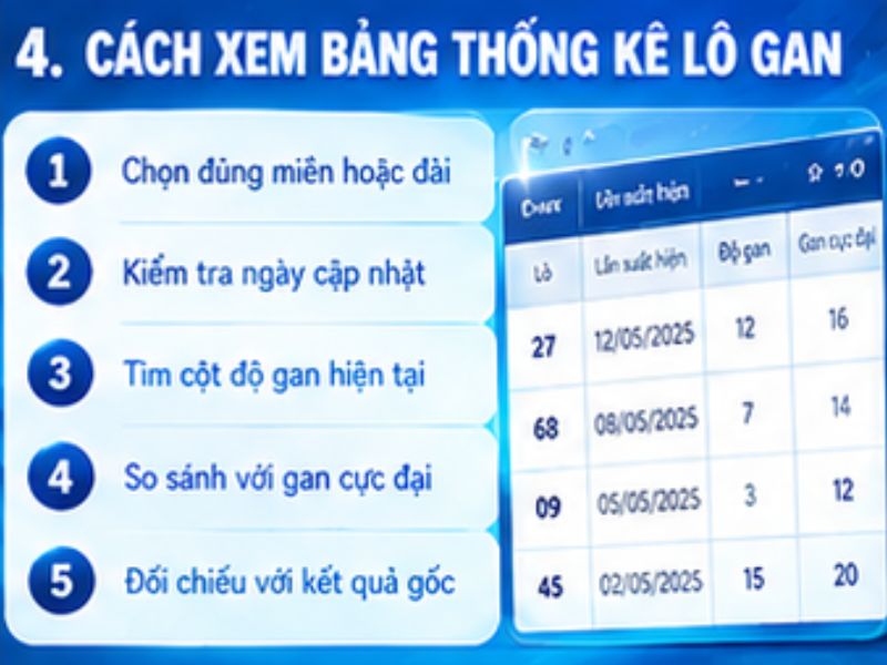 Cách xem và đọc bảng thống kê lô gan